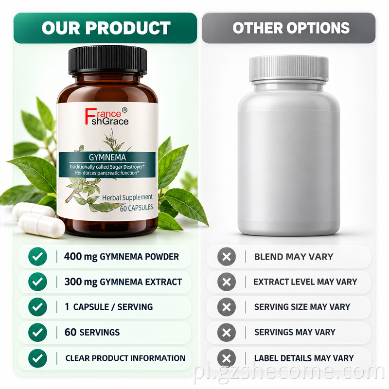 Gymnema Sylvestre Capsules